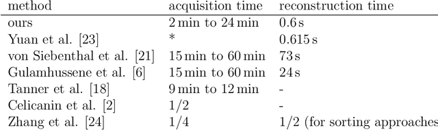 Figure 2 for Predicting 4D Liver MRI for MR-guided Interventions