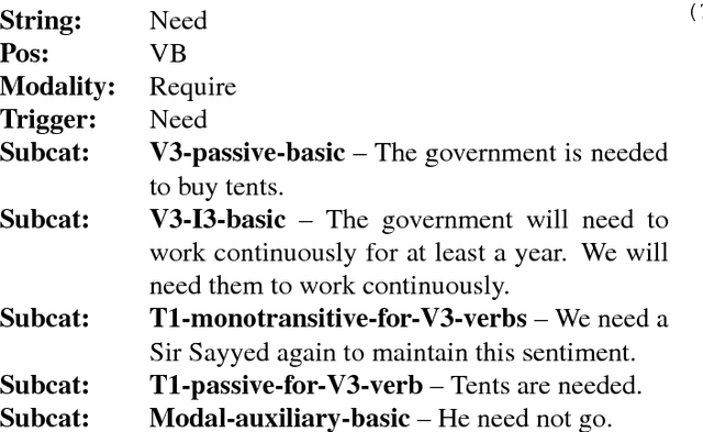 Figure 1 for A Modality Lexicon and its use in Automatic Tagging