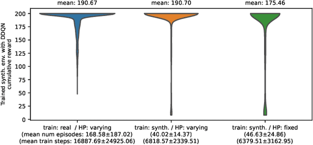 Figure 3 for Learning Synthetic Environments for Reinforcement Learning with Evolution Strategies