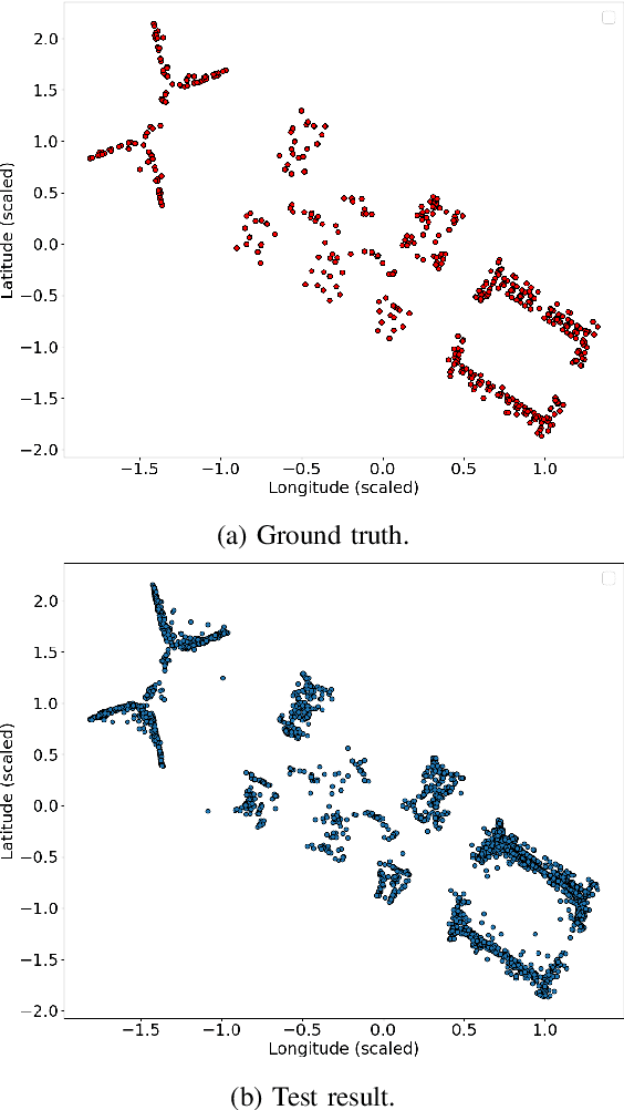 Figure 3 for Variational Information Bottleneck Model for Accurate Indoor Position Recognition