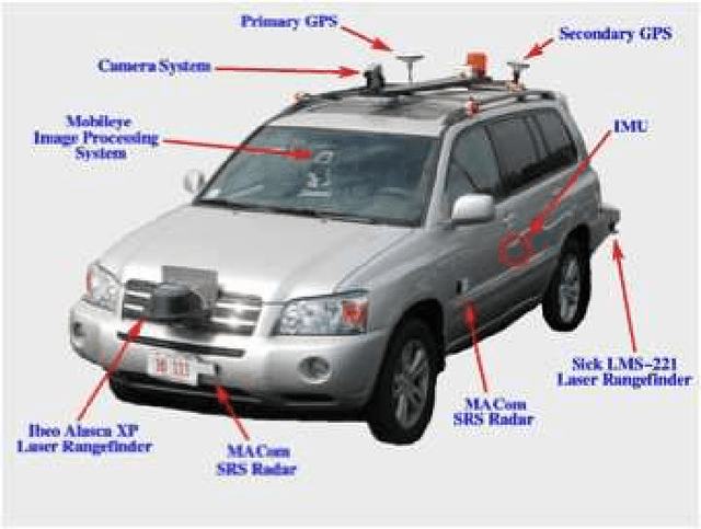 Figure 2 for A Hands-on Education Program on Cyber Physical Systems for High School Students
