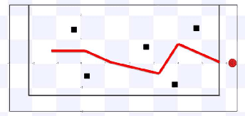 Figure 3 for A Hands-on Education Program on Cyber Physical Systems for High School Students