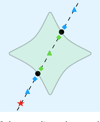 Figure 1 for Machine learning the real discriminant locus