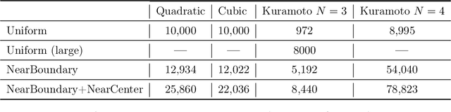 Figure 2 for Machine learning the real discriminant locus