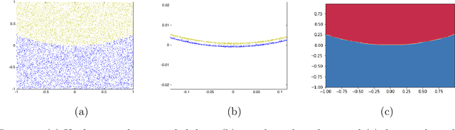 Figure 3 for Machine learning the real discriminant locus