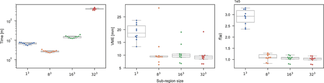 Figure 3 for Fast Graph-Cut Based Optimization for Practical Dense Deformable Registration of Volume Images