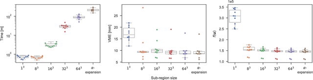 Figure 4 for Fast Graph-Cut Based Optimization for Practical Dense Deformable Registration of Volume Images