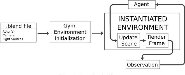 Figure 1 for VisualEnv: visual Gym environments with Blender