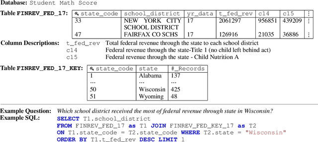 Figure 1 for KaggleDBQA: Realistic Evaluation of Text-to-SQL Parsers