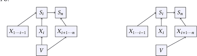 Figure 3 for The Limits of Pan Privacy and Shuffle Privacy for Learning and Estimation