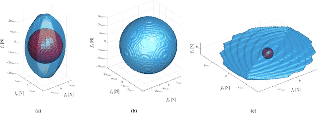 Figure 2 for Static Hovering Realization for Multirotor Aerial Vehicles with Tiltable Propellers