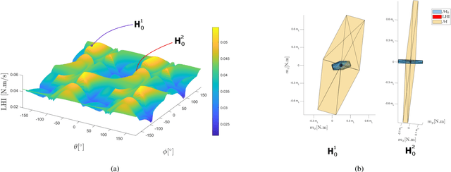 Figure 3 for Static Hovering Realization for Multirotor Aerial Vehicles with Tiltable Propellers
