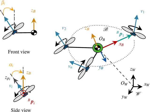 Figure 1 for Static Hovering Realization for Multirotor Aerial Vehicles with Tiltable Propellers
