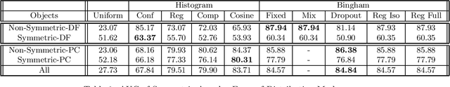 Figure 2 for Learning Orientation Distributions for Object Pose Estimation