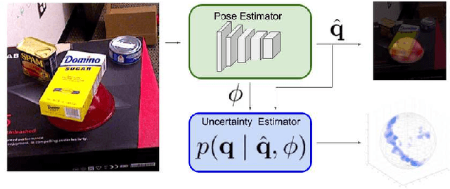 Figure 3 for Learning Orientation Distributions for Object Pose Estimation