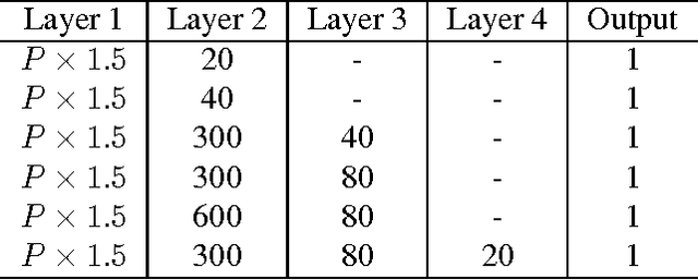 Figure 4 for Gender-From-Iris or Gender-From-Mascara?