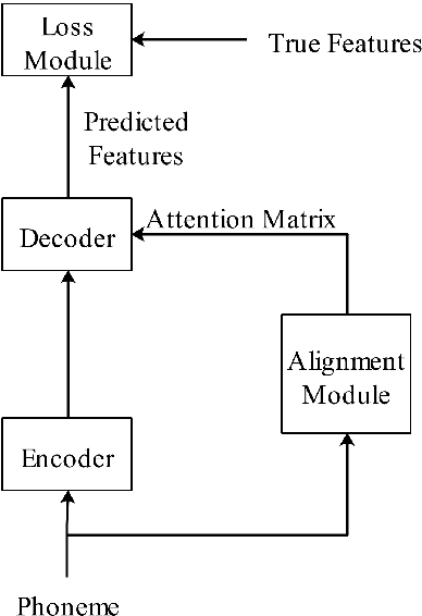 Figure 1 for FPUAS : Fully Parallel UFANS-based End-to-End Acoustic System with 10x Speed Up