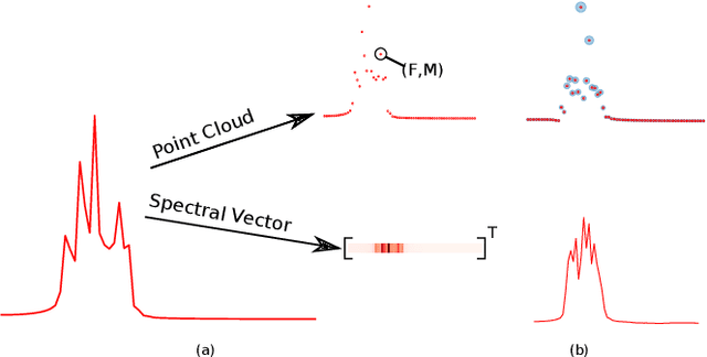 Figure 1 for Point Cloud Audio Processing