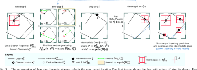 Figure 3 for No-frills Dynamic Planning using Static Planners