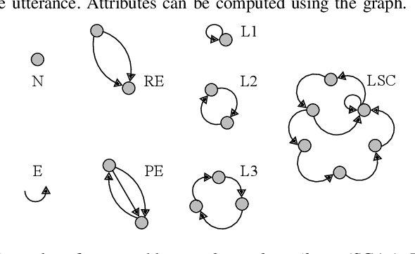 Figure 3 for A Review of Language and Speech Features for Cognitive-Linguistic Assessment