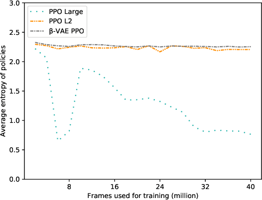 Figure 4 for Rogue-Gym: A New Challenge for Generalization in Reinforcement Learning