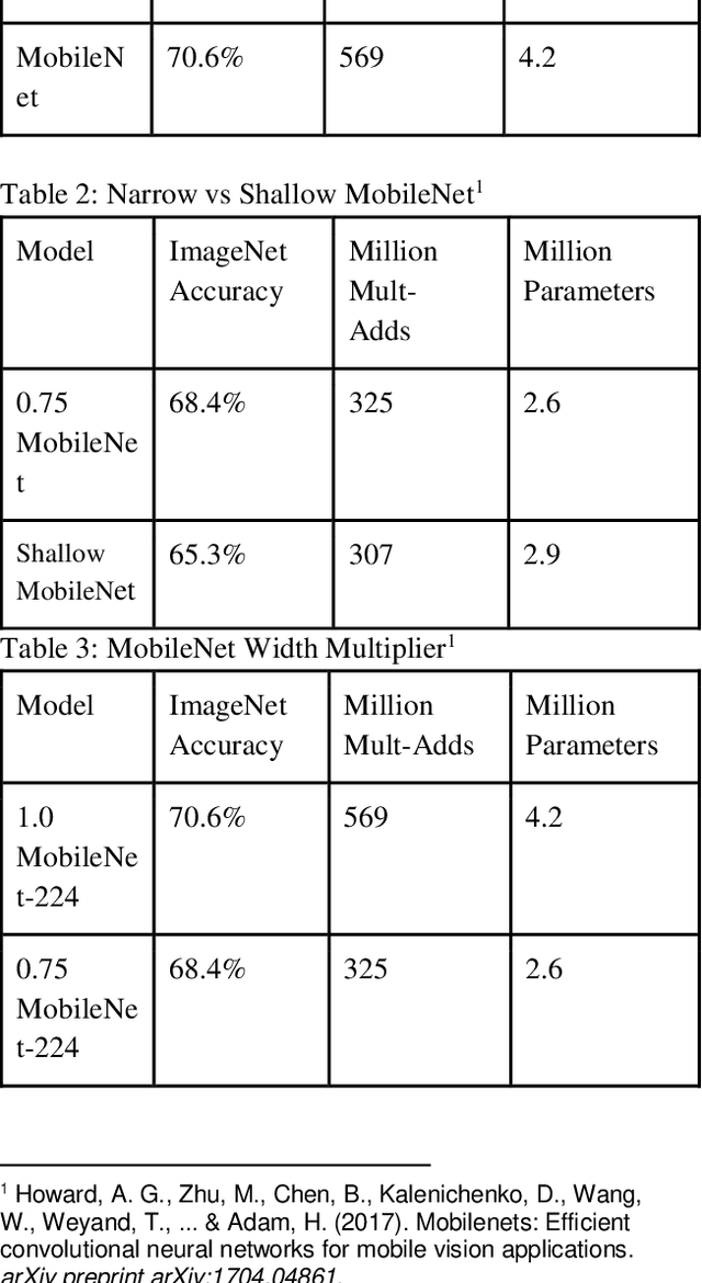 Figure 3 for Diagnosis of Autism in Children using Facial Analysis and Deep Learning