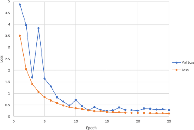 Figure 2 for Diagnosis of Autism in Children using Facial Analysis and Deep Learning