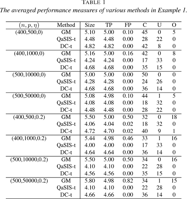 Figure 1 for Scalable kernel-based variable selection with sparsistency