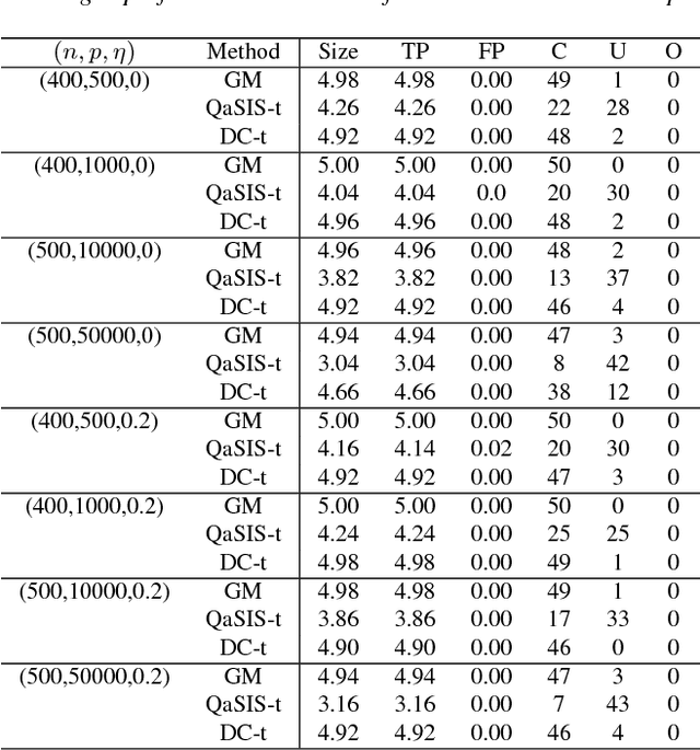 Figure 2 for Scalable kernel-based variable selection with sparsistency