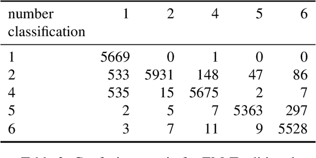 Figure 4 for On the EM-Tau algorithm: a new EM-style algorithm with partial E-steps