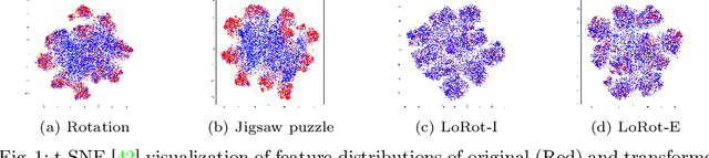 Figure 1 for Tailoring Self-Supervision for Supervised Learning