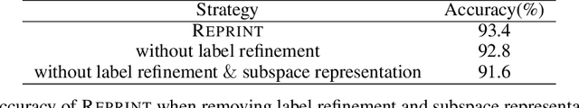 Figure 4 for Reprint: a randomized extrapolation based on principal components for data augmentation