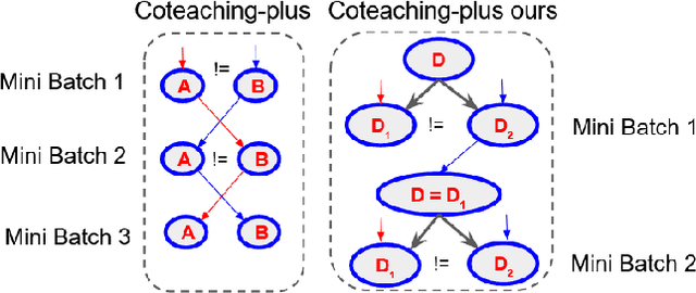 Figure 1 for Dropout can Simulate Exponential Number of Models for Sample Selection Techniques