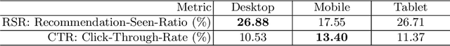 Figure 1 for What Drives Readership? An Online Study on User Interface Types and Popularity Bias Mitigation in News Article Recommendations