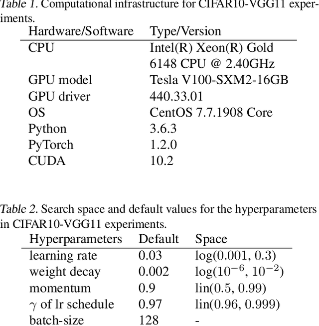 Figure 2 for Accounting for Variance in Machine Learning Benchmarks