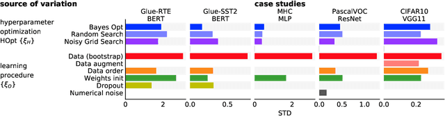 Figure 1 for Accounting for Variance in Machine Learning Benchmarks
