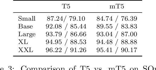 Figure 4 for mT5: A massively multilingual pre-trained text-to-text transformer