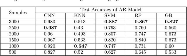 Figure 2 for MAD-EN: Microarchitectural Attack Detection through System-wide Energy Consumption