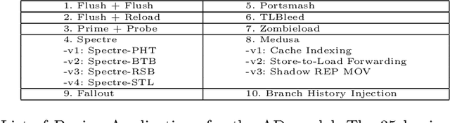 Figure 4 for MAD-EN: Microarchitectural Attack Detection through System-wide Energy Consumption