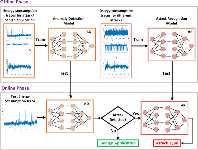 Figure 1 for MAD-EN: Microarchitectural Attack Detection through System-wide Energy Consumption
