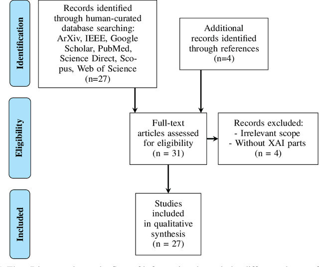 Figure 1 for Do not repeat these mistakes -- a critical appraisal of applications of explainable artificial intelligence for image based COVID-19 detection