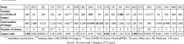 Figure 4 for Do not repeat these mistakes -- a critical appraisal of applications of explainable artificial intelligence for image based COVID-19 detection