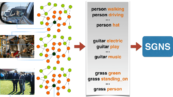 Figure 1 for Efficient Multi-Modal Embeddings from Structured Data