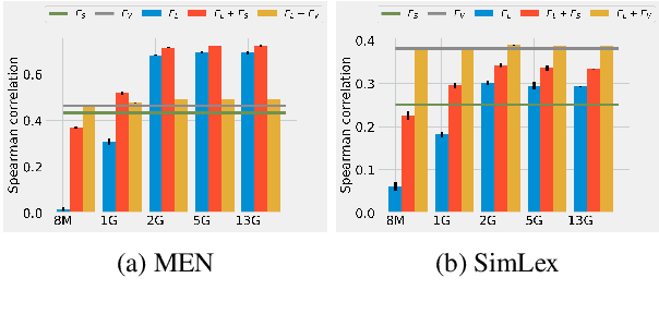 Figure 3 for Efficient Multi-Modal Embeddings from Structured Data