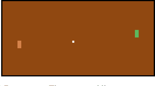 Figure 1 for Sample Efficient Reinforcement Learning In Continuous State Spaces: A Perspective Beyond Linearity