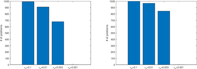Figure 4 for Relating lp regularization and reweighted l1 regularization