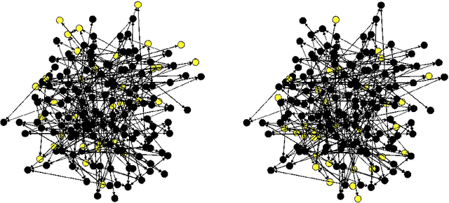 Figure 2 for Localized epidemic detection in networks with overwhelming noise
