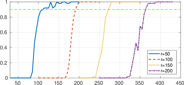 Figure 3 for Plug-and-Play Compressed Sensing: Theoretical Guarantees on Exact and Robust Recovery