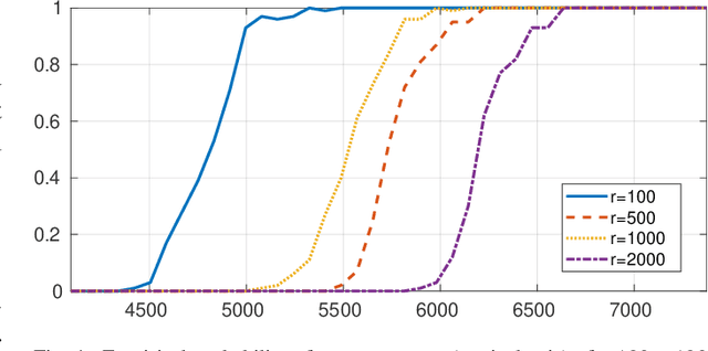 Figure 4 for Plug-and-Play Compressed Sensing: Theoretical Guarantees on Exact and Robust Recovery