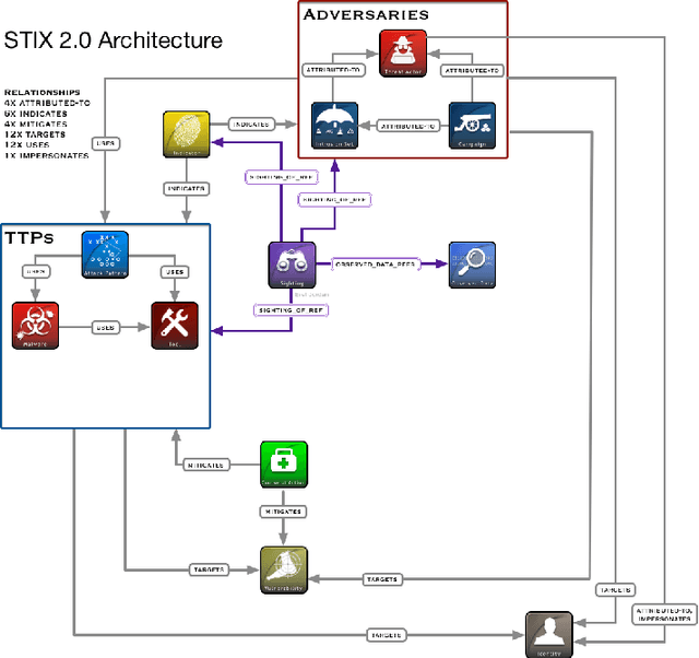 Figure 1 for RelExt: Relation Extraction using Deep Learning approaches for Cybersecurity Knowledge Graph Improvement